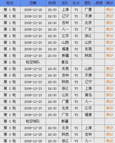 cba赛程表
