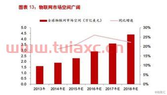 物联网概念股票