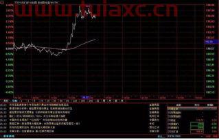 在哪儿看股票大盘涨跌