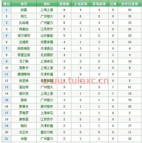 中甲联赛积分榜最新排名榜