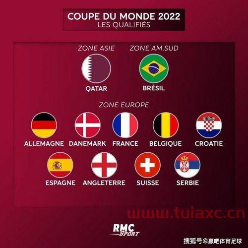 2022年世界杯欧洲区出线国家