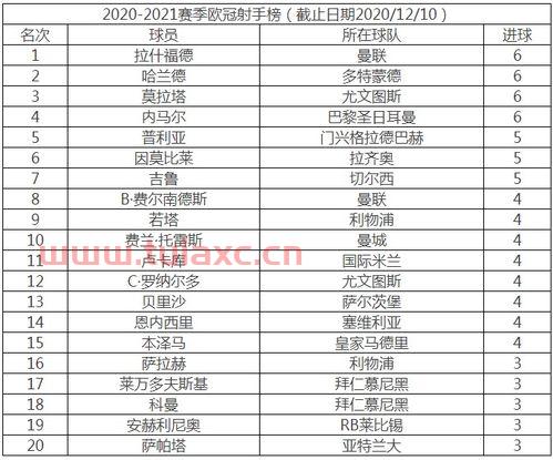 2021欧洲冠军杯赛时间赛制