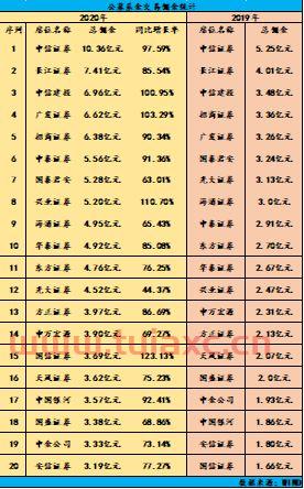 中国哪十大证券公司佣金排名