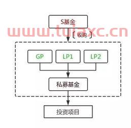 私募基金的交易方式包括