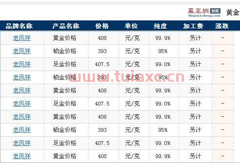 老凤祥今日金价查询表