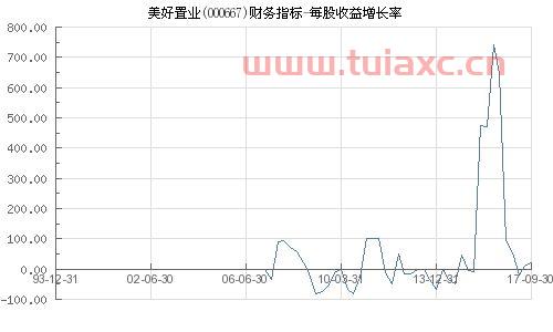 美好置业000667股吧