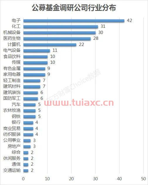 新手如何玩股票基金经理
