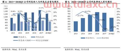 上银发债价值分析