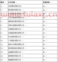 证券开户公司排名