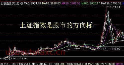 今日大盘股价指数实时行情走势图（股票行情大盘走势图今日） 第1张