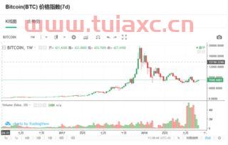 资金净流入股价下跌为什么