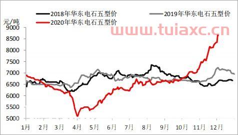 聚氯乙烯价格走势图