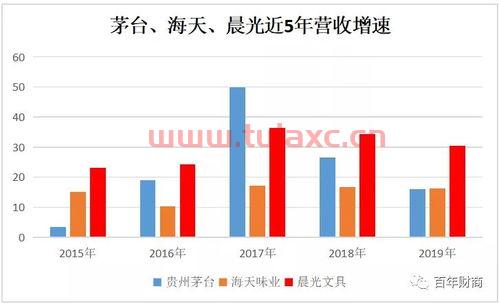 文具的股票有哪些