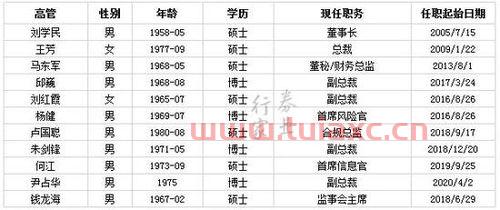 券商十大排名股东