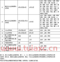 证券考试科目时间安排图片