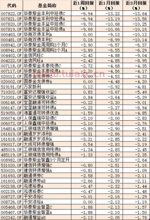 中签率高的债券基金（债券中签率很高吗） 第1张