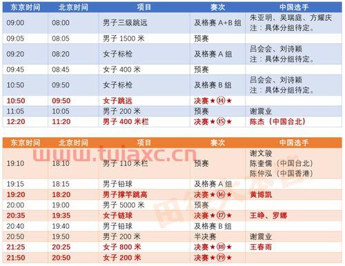 东京奥运会赛程时间表