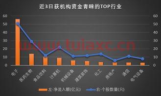 长江电力股票