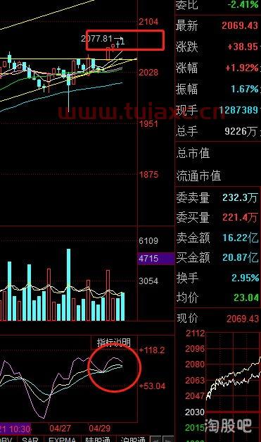 股票的大盘分析怎么写