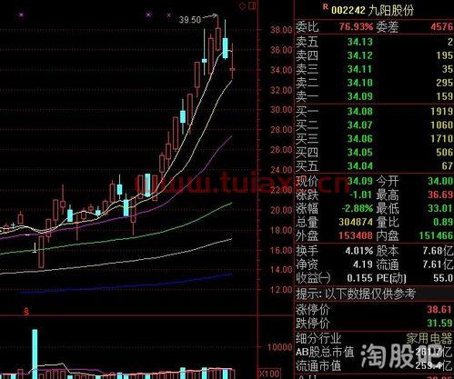 关于股票的小说有哪些