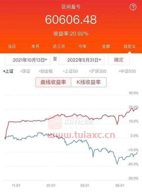 港股打新需要开通什么账户