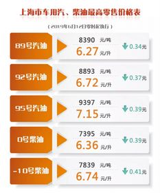 95号汽油价格走势图