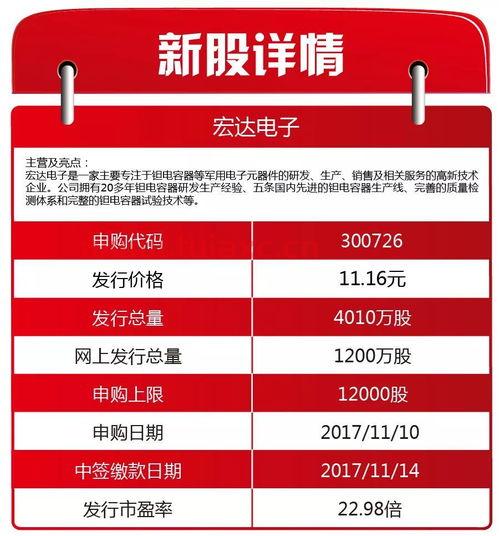 股票官方网站今日新股