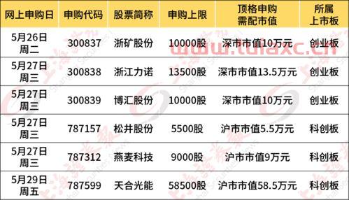 打新债中签率最高的证券公司（债券中签率高还是新股中签率高） 第1张