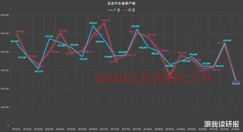 长安汽车股票宏观分析图表（长安汽车股票最新行情分析） 第1张
