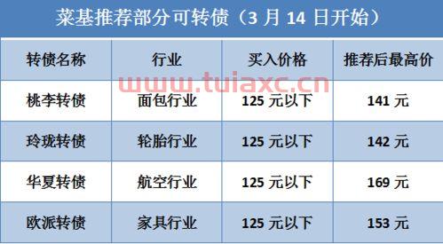 中签可转债什么时候上市（转债中签后什么时候上市） 第1张