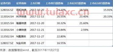 转债中签能赚吗（可转债中签赚钱吗） 第1张
