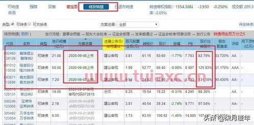发债中签收益多少算高（发债中签后一般有多少收益） 第1张