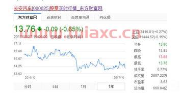 长安汽车股票价格行情最新（长安汽车股票价格行情最新消息） 第1张