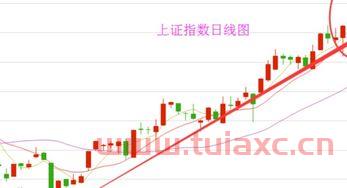 上证指数行情是什么意思（上证指数走势是什么） 第1张