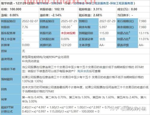 隆华发债什么时候公布中签结果啊（隆华转债中签结果） 第1张