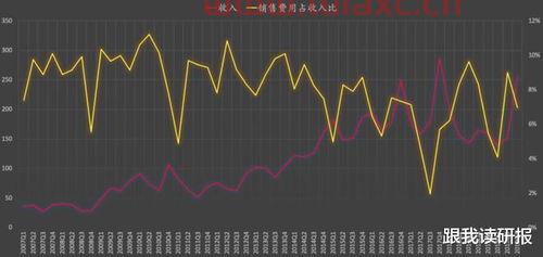 长安汽车股票分析（长安汽车股票分析范文） 第1张