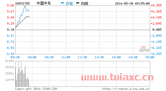 中国中车千股千评30日专家点评（中集车辆千股千评） 第1张