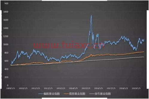 中证证券指数基金推荐（中证 基金指数） 第1张