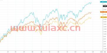 美国纳斯达克股票指数行情（美国纳斯达克指数今日行情） 第1张