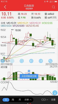 云南的旅游股票（云南的旅游股票都有哪些） 第1张