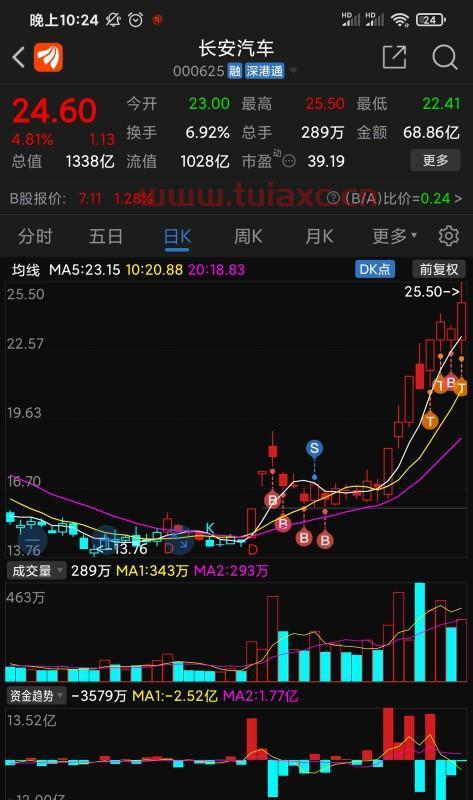 长安汽车股票股吧怎么样啊贴吧最新消息（长安汽车股票怎么啦） 第1张