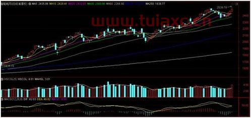 汽车股的龙头是哪个板块（汽车股龙头股票有哪些） 第1张