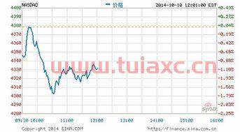 美股实时今日行情（今日美股市最新实时行情） 第1张