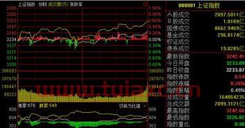 今日大盘多少点上证指数（查一下今日大盘上证指数多少点） 第1张