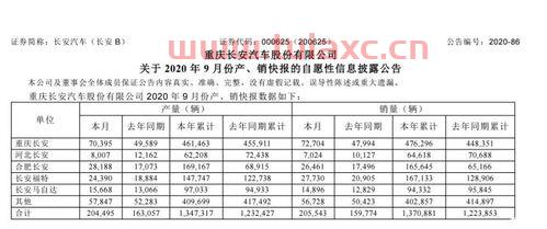 长安汽车流通股数（长安汽车股东数） 第1张