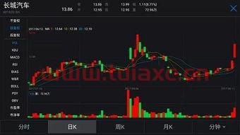 长城汽车股票a股行情走势（A股长城汽车走势） 第1张