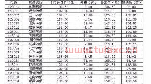 中签债券多久上市的好（中签发债一般多久可以上市） 第1张
