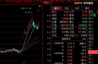 上证指数000001指数实时行情（上证指数000001指数行情走势） 第1张