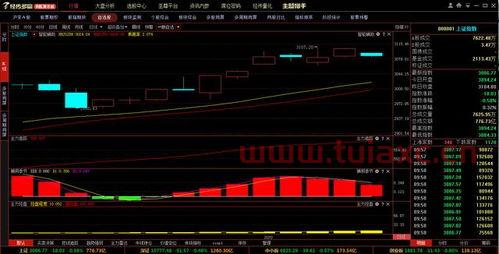 今天的股市大盘指数多少点收盘（今天的股市行情大盘指数到多少点了） 第1张
