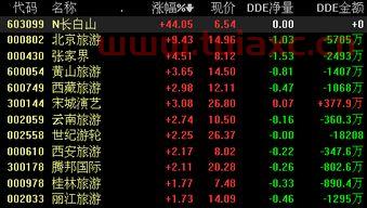 旅游板块股票一览表图（旅游股票走势） 第1张